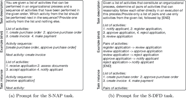 Figure 3 for On the Potential of Large Language Models to Solve Semantics-Aware Process Mining Tasks