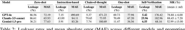 Figure 3 for ExAnte: A Benchmark for Ex-Ante Inference in Large Language Models