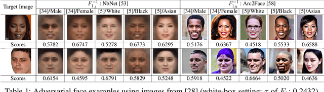 Figure 2 for Non-Adaptive Adversarial Face Generation