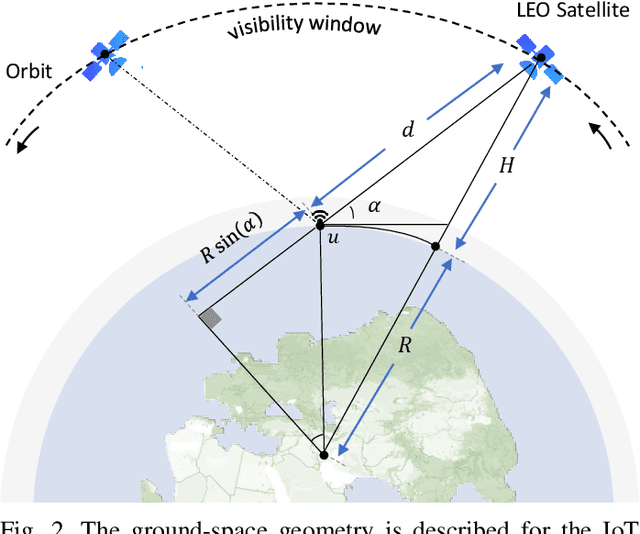 Figure 2 for Non-Orthogonal Multiple-Access Strategies for Direct-to-Satellite IoT Networks