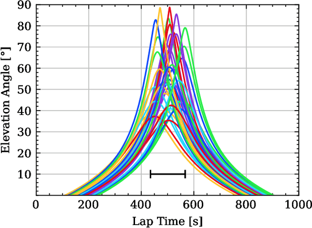 Figure 3 for Non-Orthogonal Multiple-Access Strategies for Direct-to-Satellite IoT Networks