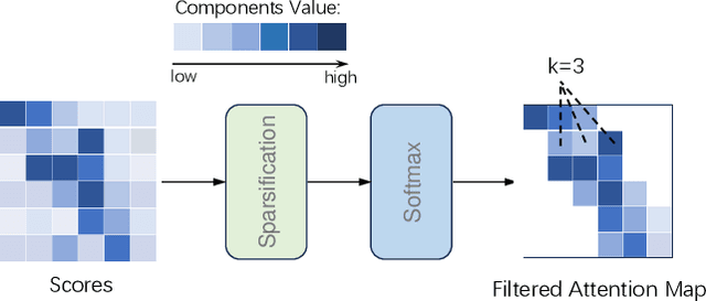 Figure 1 for MALT: Multi-scale Action Learning Transformer for Online Action Detection