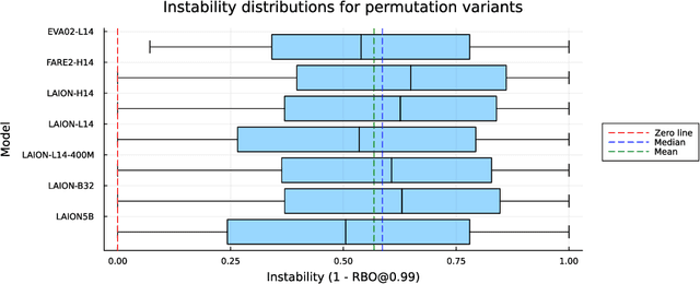 Figure 3 for On the Brittleness of CLIP Text Encoders