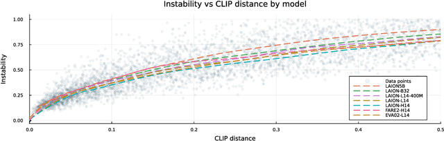 Figure 4 for On the Brittleness of CLIP Text Encoders