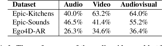 Figure 4 for Exploring Missing Modality in Multimodal Egocentric Datasets