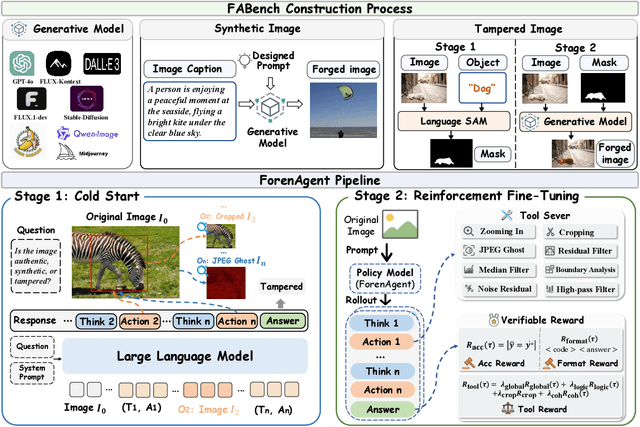Figure 3 for Code-in-the-Loop Forensics: Agentic Tool Use for Image Forgery Detection
