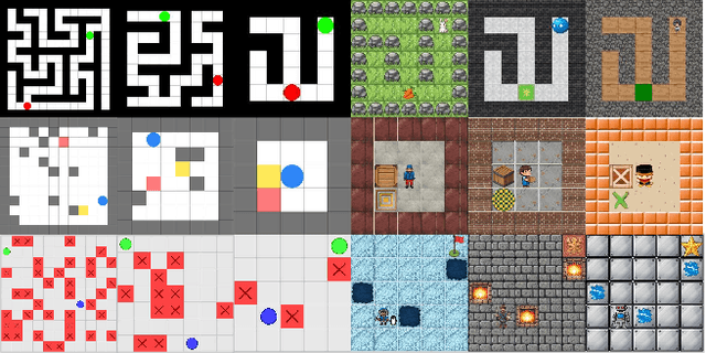 Figure 2 for Reasoning via Video: The First Evaluation of Video Models' Reasoning Abilities through Maze-Solving Tasks