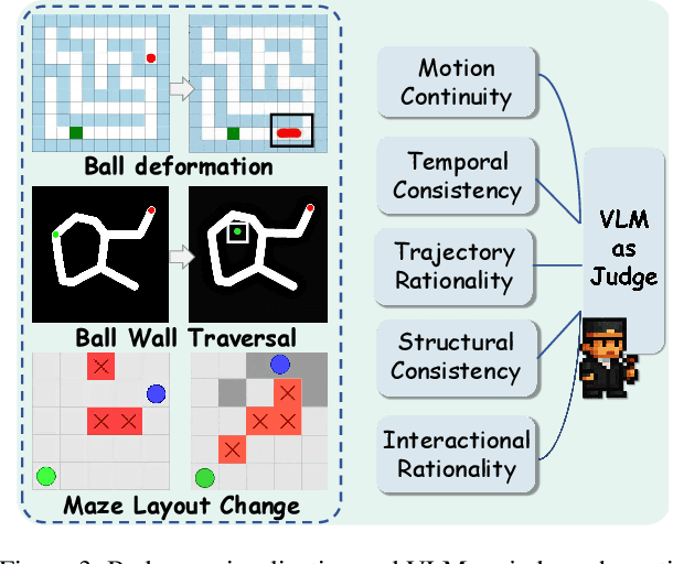 Figure 4 for Reasoning via Video: The First Evaluation of Video Models' Reasoning Abilities through Maze-Solving Tasks