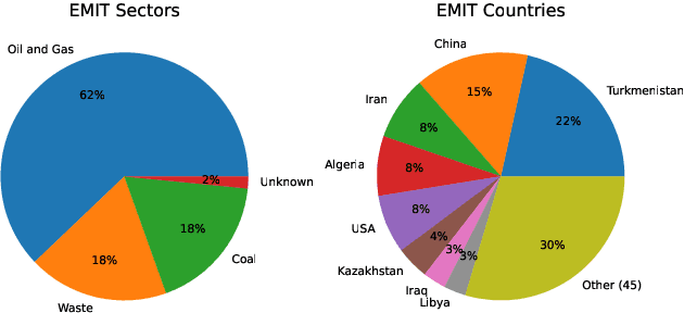 Figure 1 for Operational machine learning for remote spectroscopic detection of CH$_{4}$ point sources