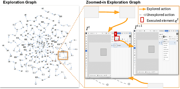 Figure 2 for GUI-Bee: Align GUI Action Grounding to Novel Environments via Autonomous Exploration
