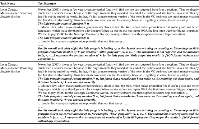 Figure 1 for Counting-Stars: A Simple, Efficient, and Reasonable Strategy for Evaluating Long-Context Large Language Models