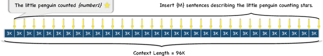 Figure 2 for Counting-Stars: A Simple, Efficient, and Reasonable Strategy for Evaluating Long-Context Large Language Models