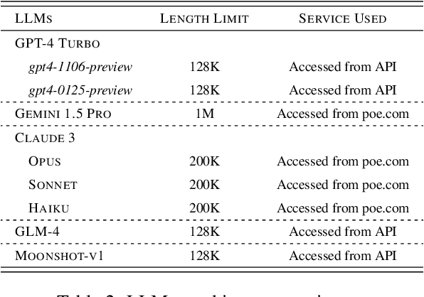 Figure 3 for Counting-Stars: A Simple, Efficient, and Reasonable Strategy for Evaluating Long-Context Large Language Models
