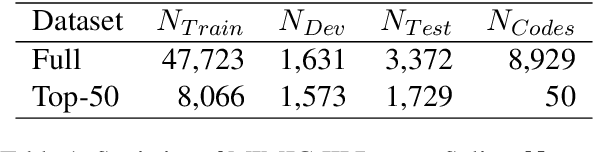 Figure 2 for A General Knowledge Injection Framework for ICD Coding