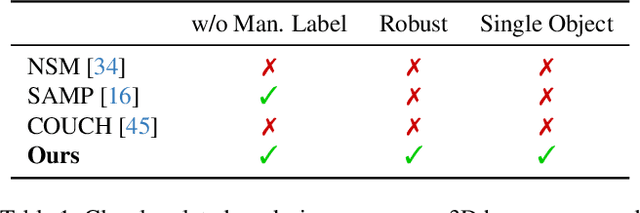 Figure 2 for ROAM: Robust and Object-aware Motion Generation using Neural Pose Descriptors
