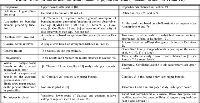 Figure 4 for Generalization Bounds for Quantum Learning via Rényi Divergences