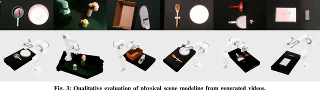 Figure 2 for Robot Learning from a Physical World Model