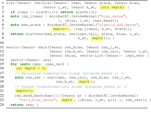 Figure 4 for ACRoBat: Optimizing Auto-batching of Dynamic Deep Learning at Compile Time