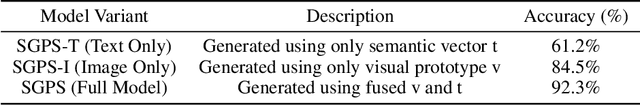 Figure 4 for Zero-Training Task-Specific Model Synthesis for Few-Shot Medical Image Classification