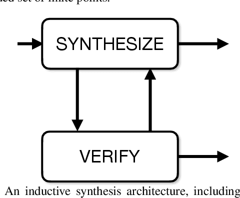 Figure 1 for Neural Proofs for Sound Verification and Control of Complex Systems