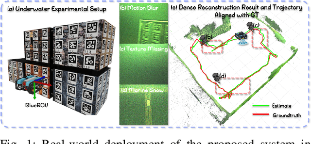 Figure 1 for FAR-AVIO: Fast and Robust Schur-Complement Based Acoustic-Visual-Inertial Fusion Odometry with Sensor Calibration