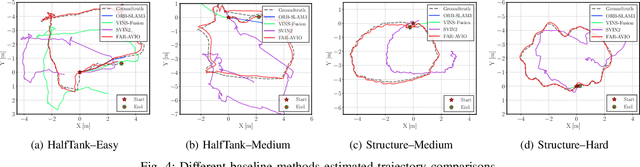 Figure 4 for FAR-AVIO: Fast and Robust Schur-Complement Based Acoustic-Visual-Inertial Fusion Odometry with Sensor Calibration