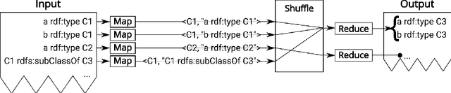 Large-Scale Reasoning with OWL