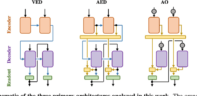 Understanding How Encoder-Decoder Architectures Attend