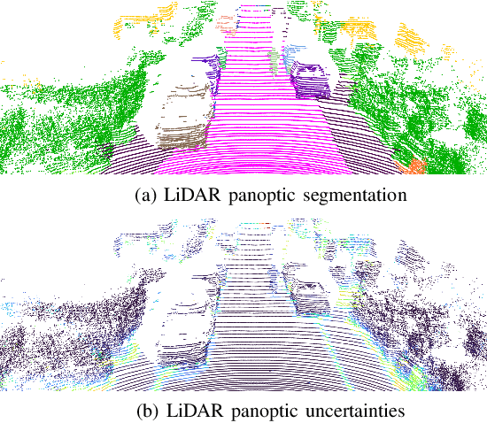 Uncertainty-aware LiDAR Panoptic Segmentation: Paper and Code