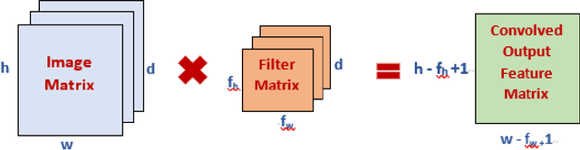 Small Object Detection using Deep Learning