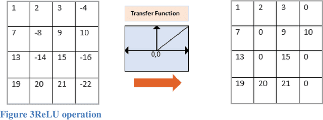 Small Object Detection using Deep Learning