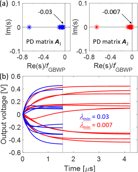 Tutorial: Analog Matrix Computing (AMC) with Crosspoint Resistive ...