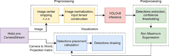 YOLOV8: Models, code, and papers - CatalyzeX