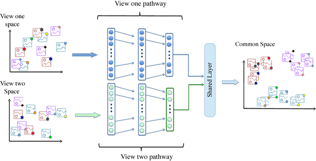 Deep hotsell representation learning
